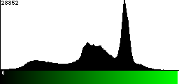 Green Histogram