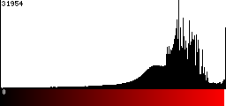 Red Histogram