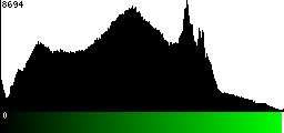 Green Histogram