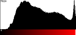 Red Histogram