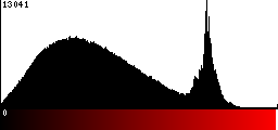 Red Histogram