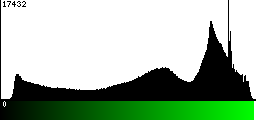 Green Histogram