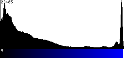 Blue Histogram