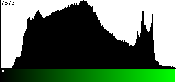 Green Histogram