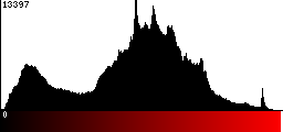 Red Histogram