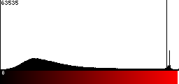 Red Histogram