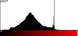 Red Histogram