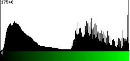 Green Histogram