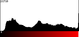 Red Histogram