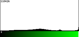 Green Histogram