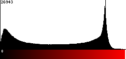 Red Histogram