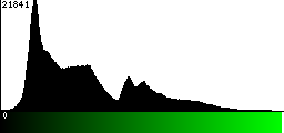 Green Histogram