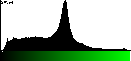 Green Histogram