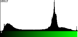 Green Histogram