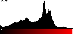 Red Histogram