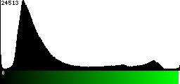 Green Histogram