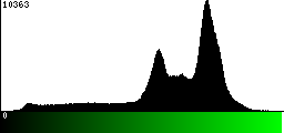 Green Histogram