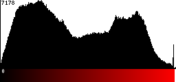 Red Histogram