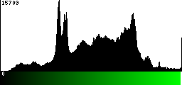 Green Histogram