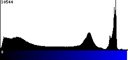 Blue Histogram