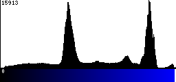 Blue Histogram