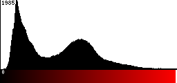 Red Histogram