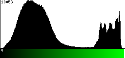 Green Histogram