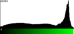 Green Histogram