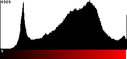 Red Histogram