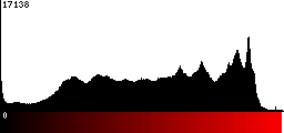 Red Histogram