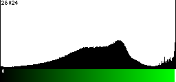 Green Histogram