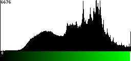 Green Histogram