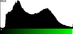 Green Histogram