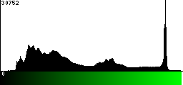 Green Histogram