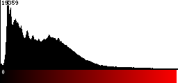 Red Histogram