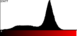 Red Histogram