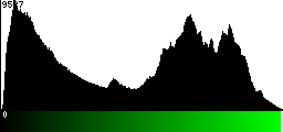 Green Histogram