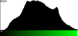 Green Histogram