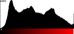 Red Histogram