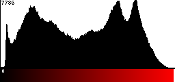 Red Histogram