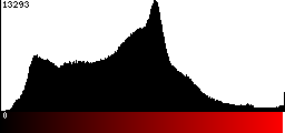 Red Histogram