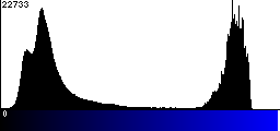 Blue Histogram