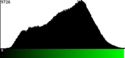 Green Histogram