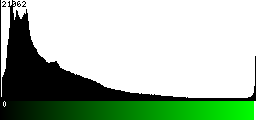 Green Histogram