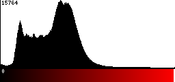 Red Histogram