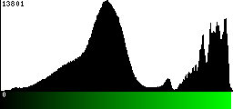 Green Histogram