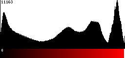 Red Histogram