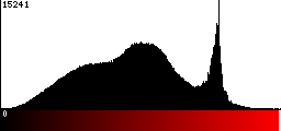 Red Histogram