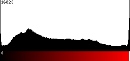 Red Histogram