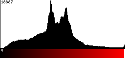 Red Histogram